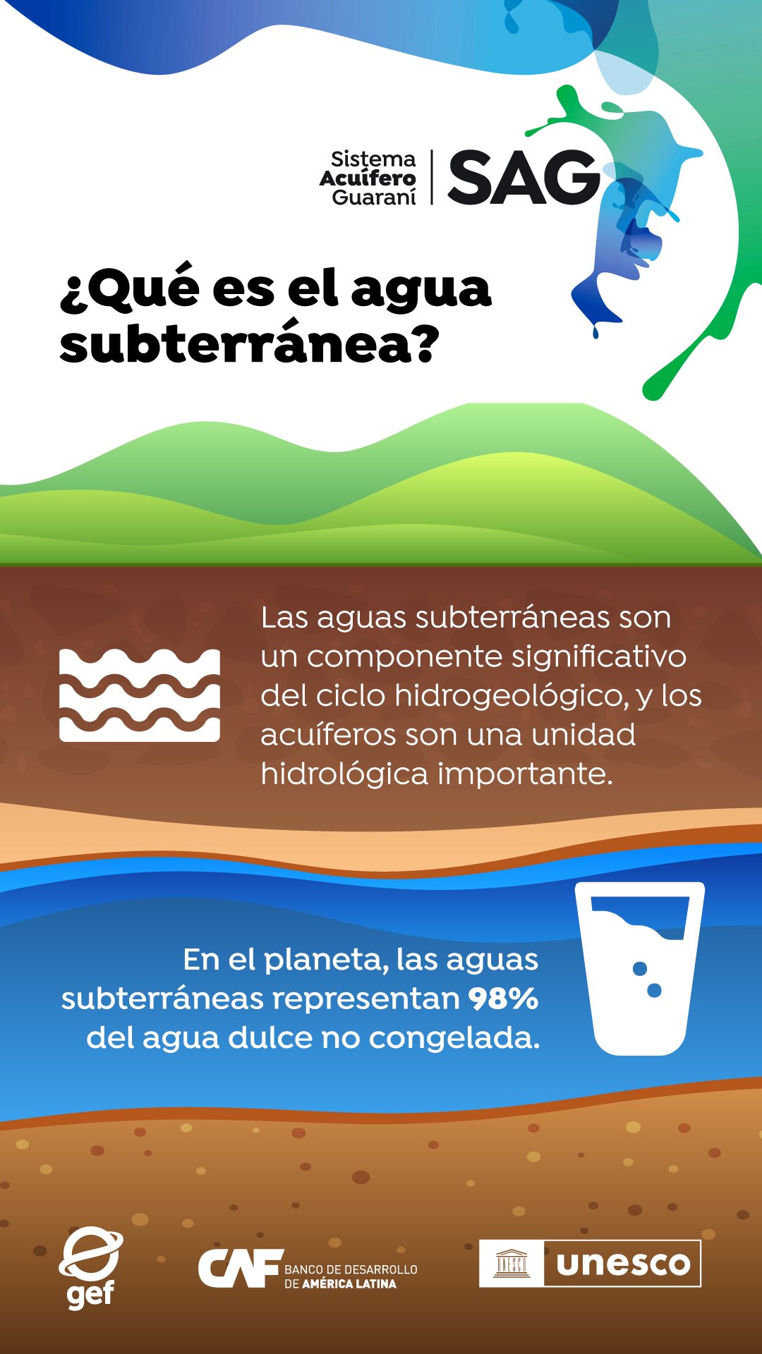 Infografía 1