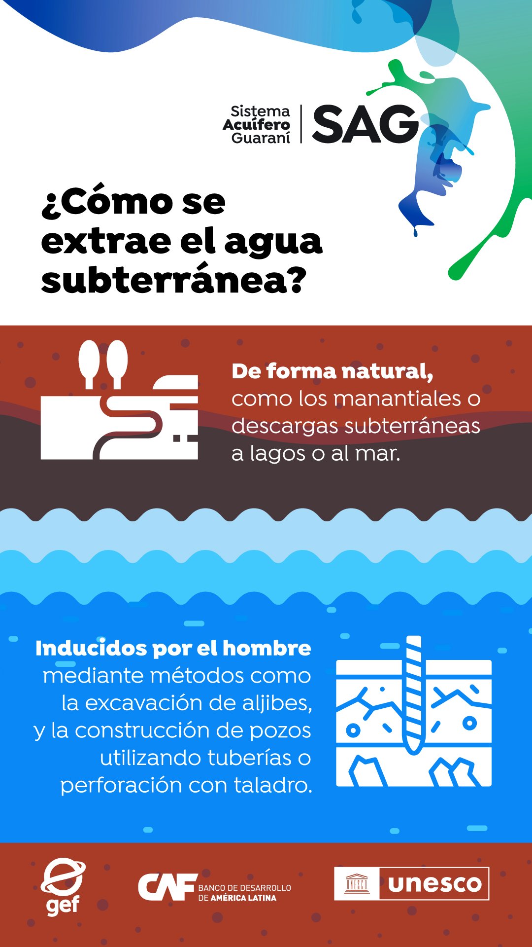 Infografía 2